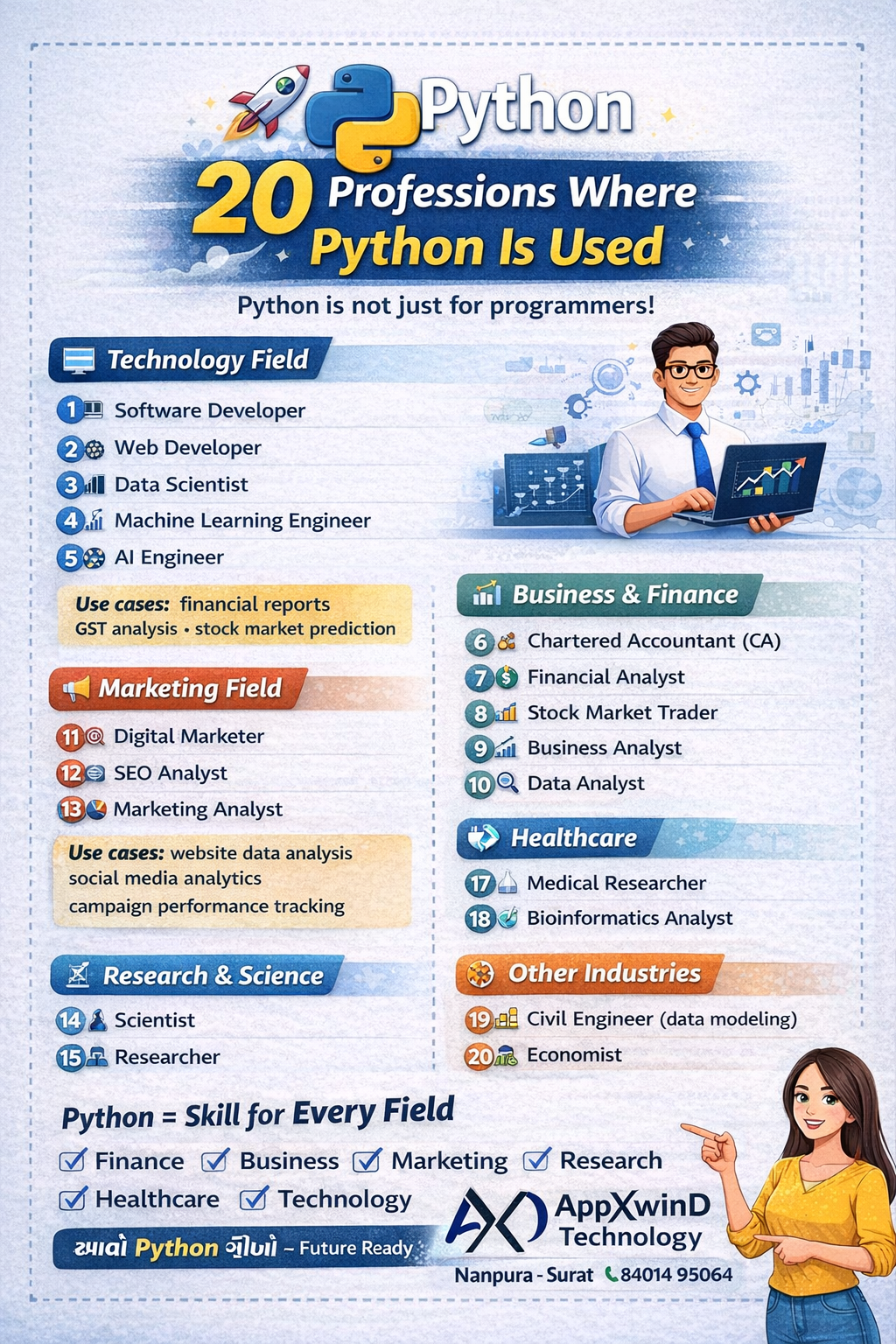 Python Core & Advanced
